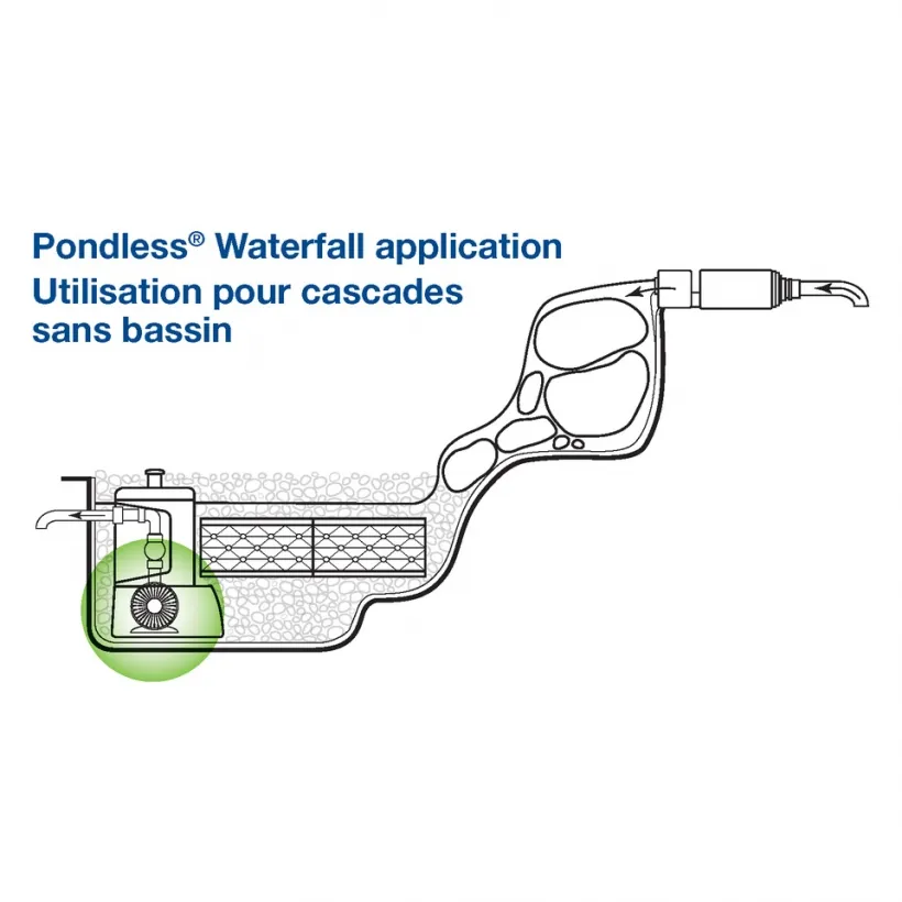 AquaSurge® 4000-8000 Adjustable Flow Pond Pump - Image 7
