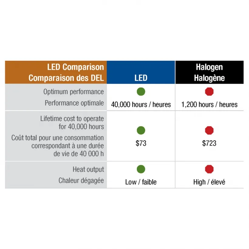 3-Watt Spotlight - Image 6