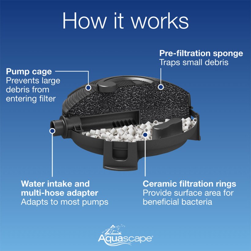 How the Submersible Pond Filter works