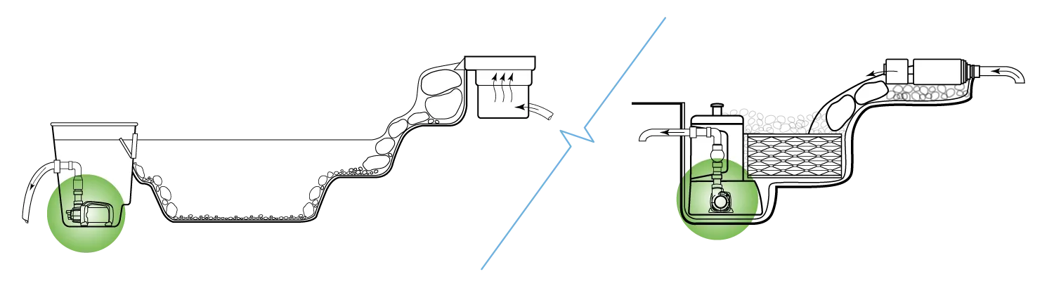 Pump Application