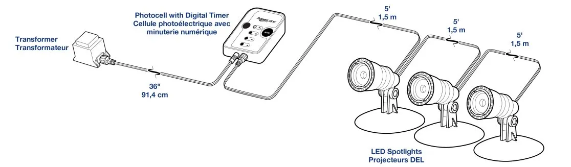 3-Light Spotlight Kit - Image 6